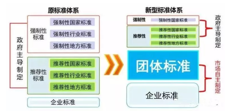 铝加网团体标准《建筑涂料用水性多彩仿石涂料》将开始制定.png